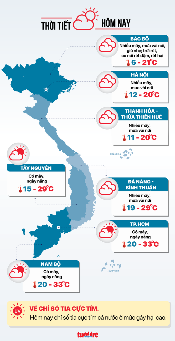 Thời tiết hôm nay 5-2: Bắc Bộ， Trung Bộ mưa rét; Nam Bộ nắng - Ảnh 3.